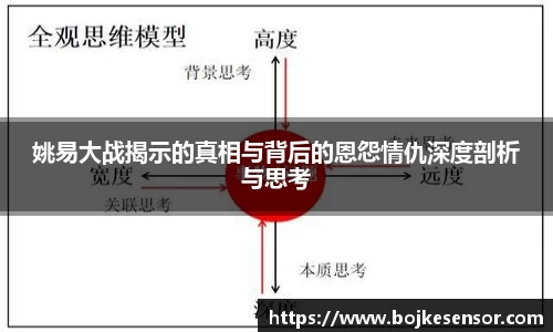 姚易大战揭示的真相与背后的恩怨情仇深度剖析与思考
